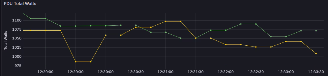 Using Prometheus snmp-exporter